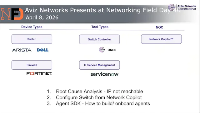 Aviz Network Copilot Demo with Cody M...