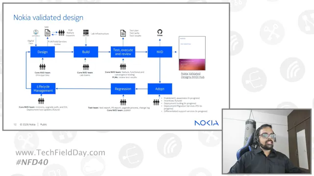 AI Data Center Nokia Validated Design...