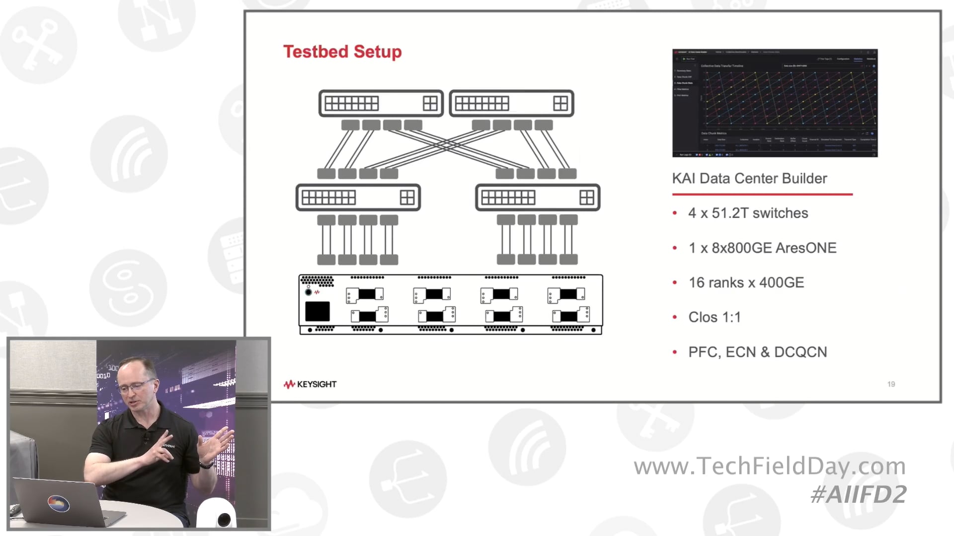 Demonstrating Keysight's AI Fabric Test Methodology