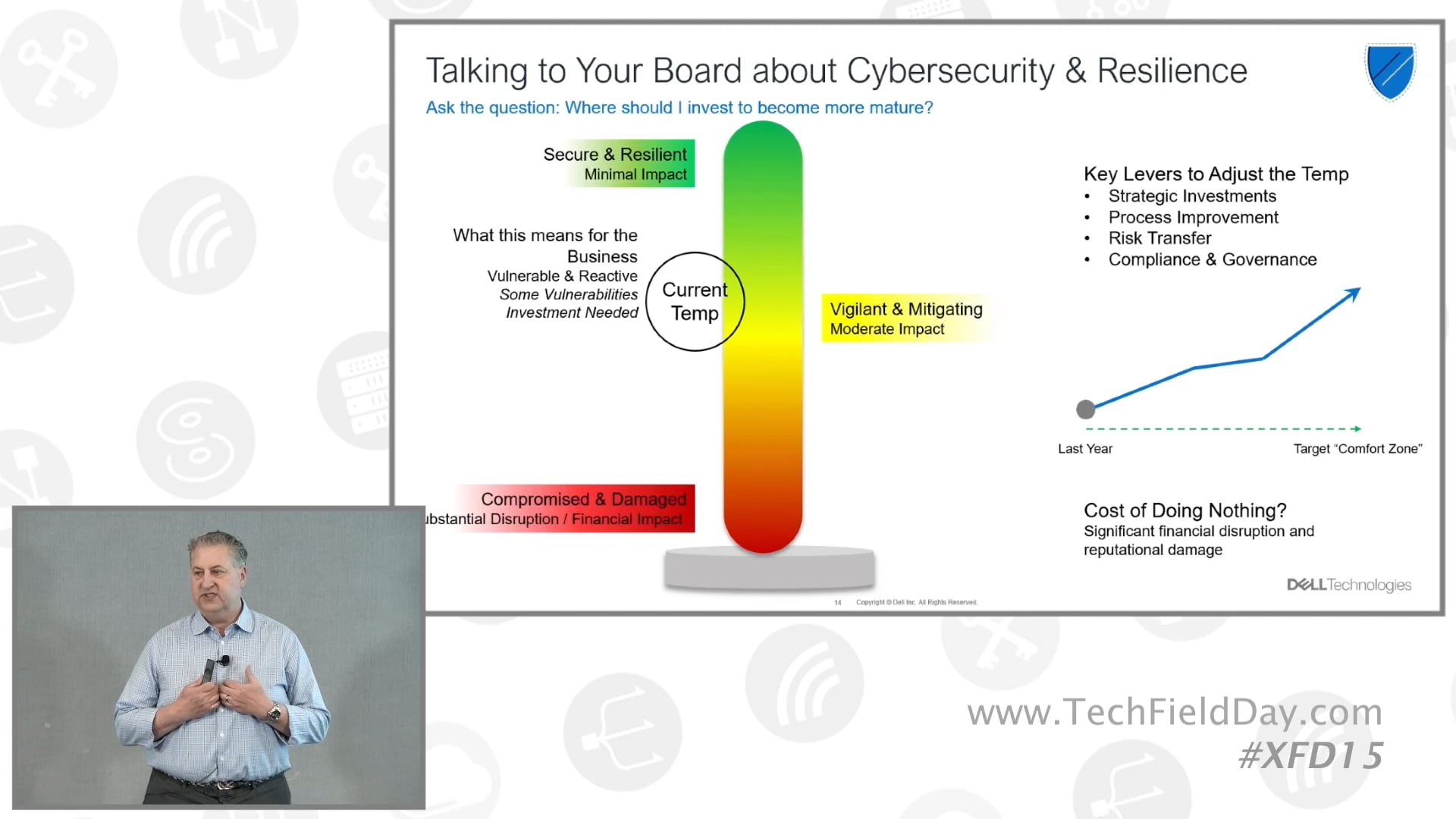 Dell Advanced Cybersecurity Maturity