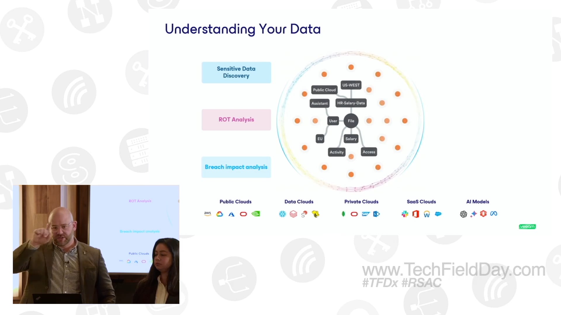 Veeam Understand - Know Your Data