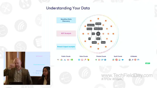 Veeam Understand - Know Your Data
