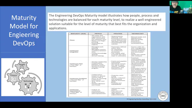 EDT4 - People Process and Technology
