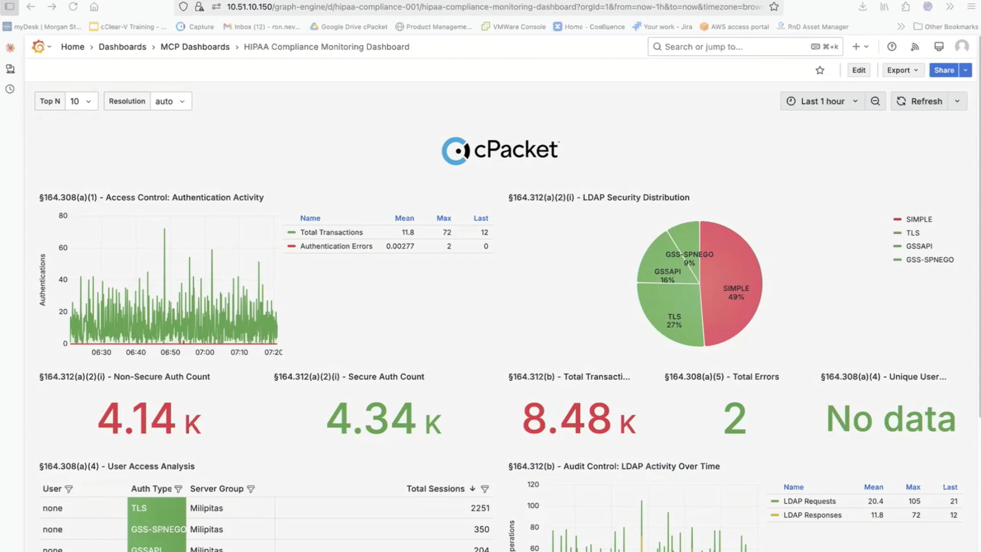 cPacket NOC–SOC Convergence: Compliance