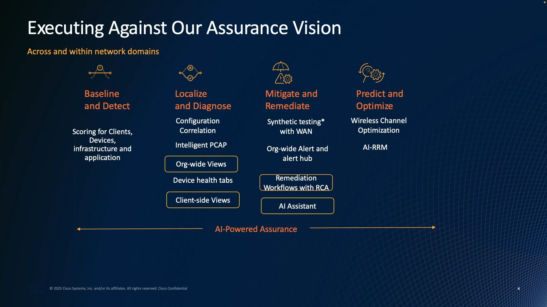 Beyond Visibility: The Age of Intelligent Assurance with Cisco