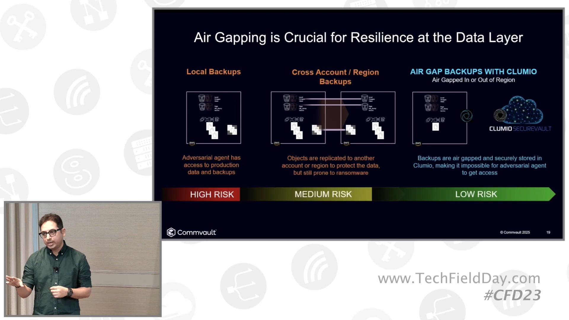 Introducing Clumio, Cloud Native Data Protection by Commvault Cloud