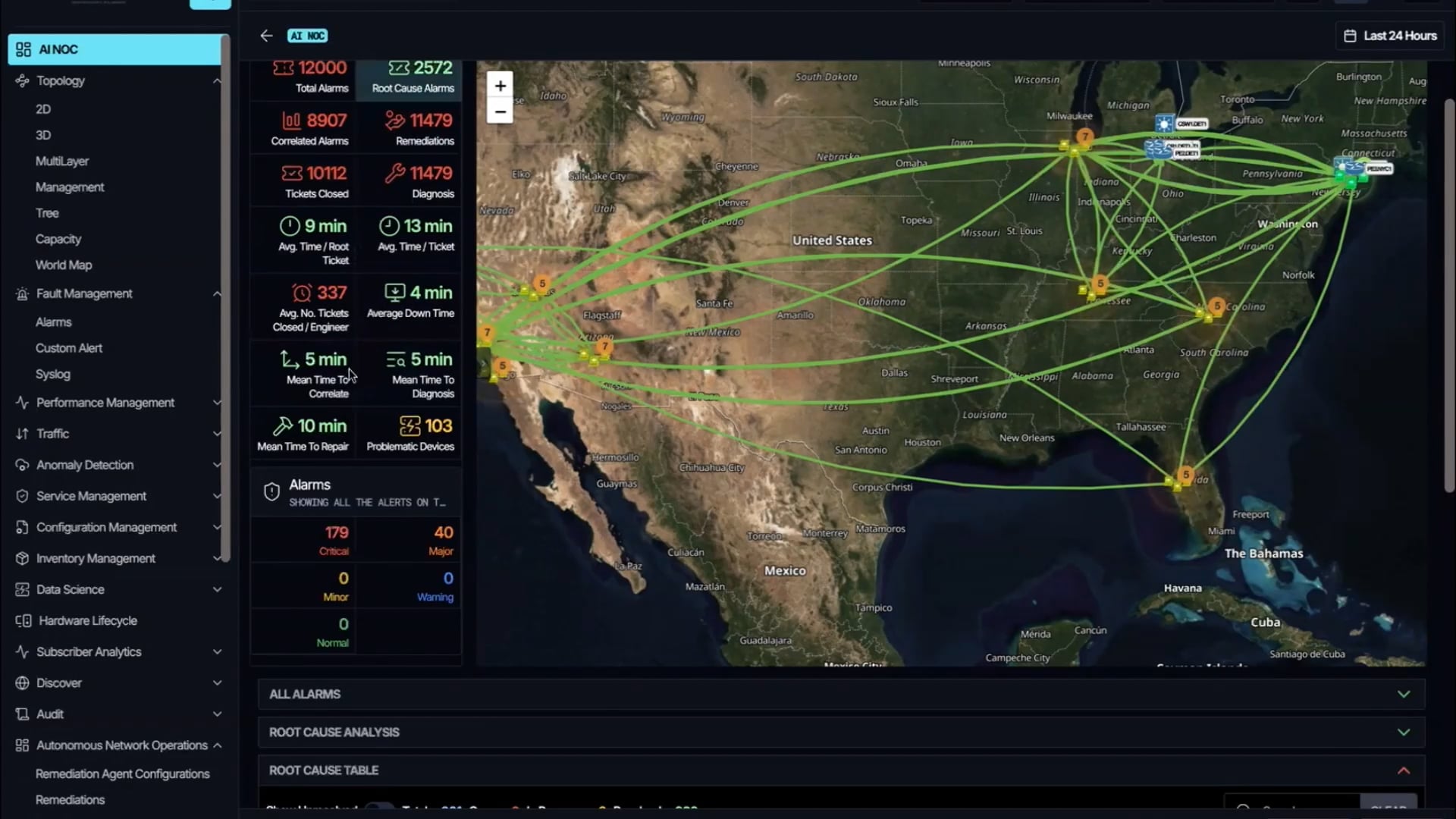 NetAI GraphIQ Demo with Irfan Lateef
