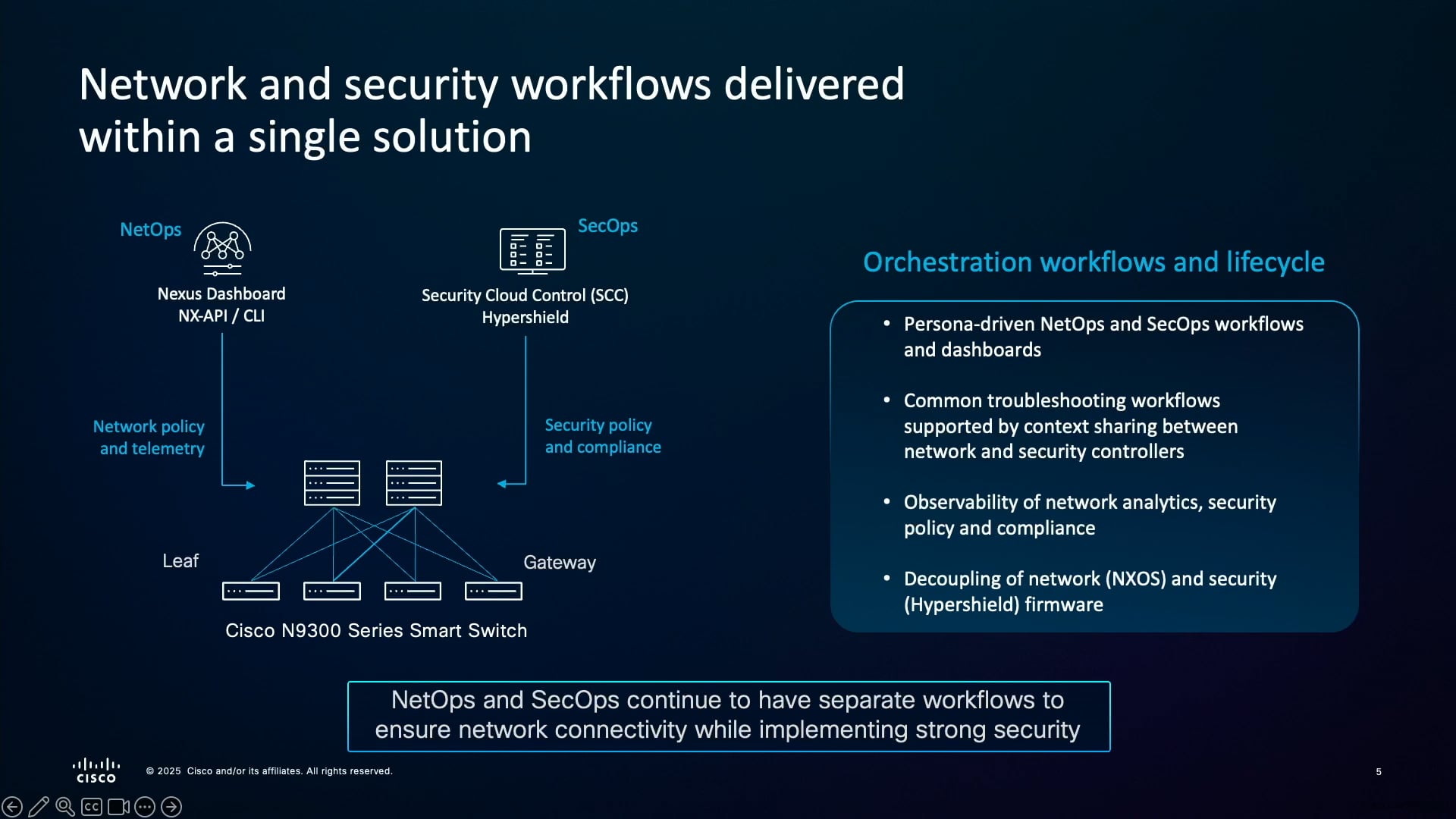 Cisco N9300 Smart Switch and Hypershield Security for AI Scale