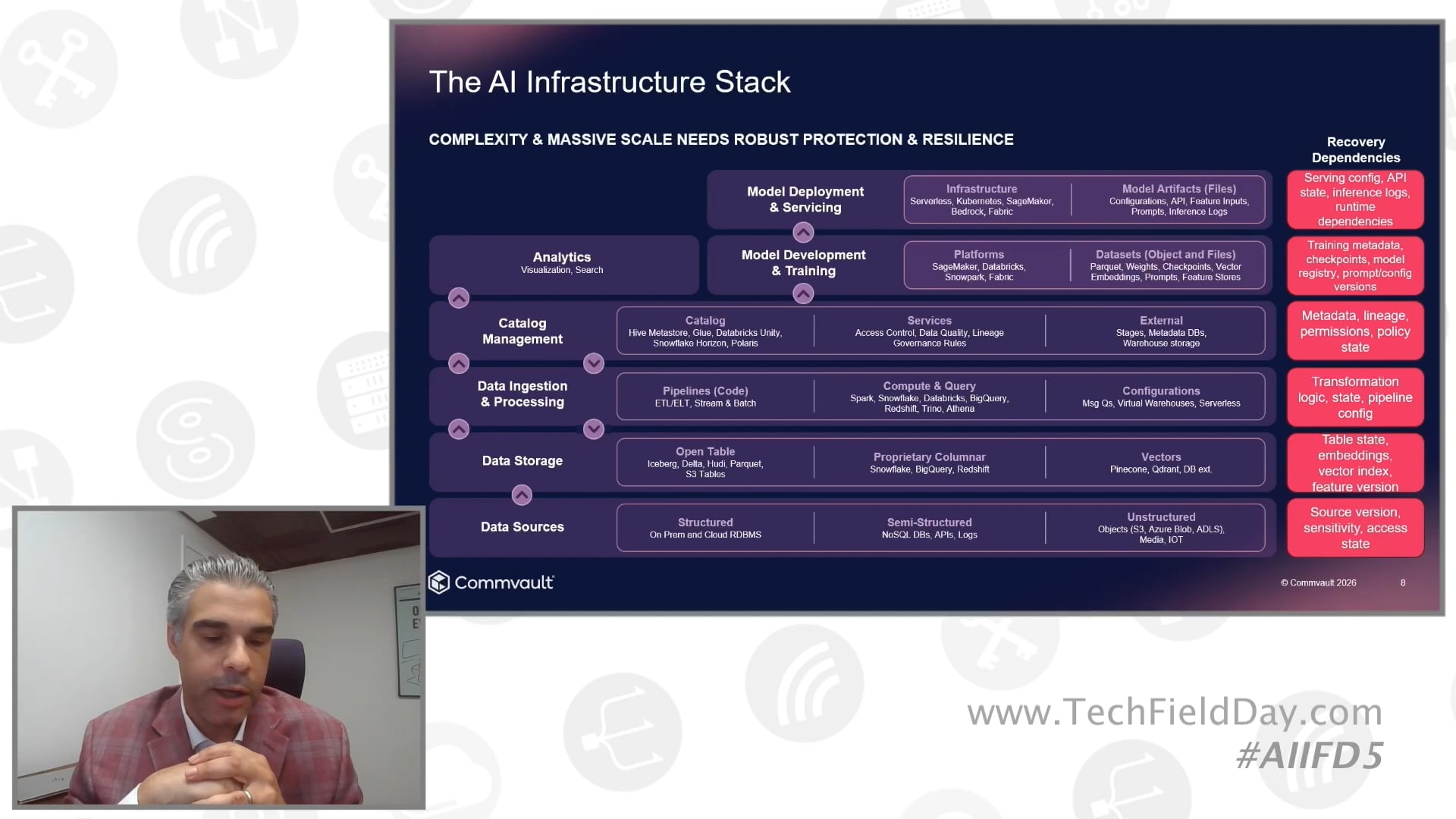 Re-engineering People, Process, & Tools for AI Resilience with Commvault