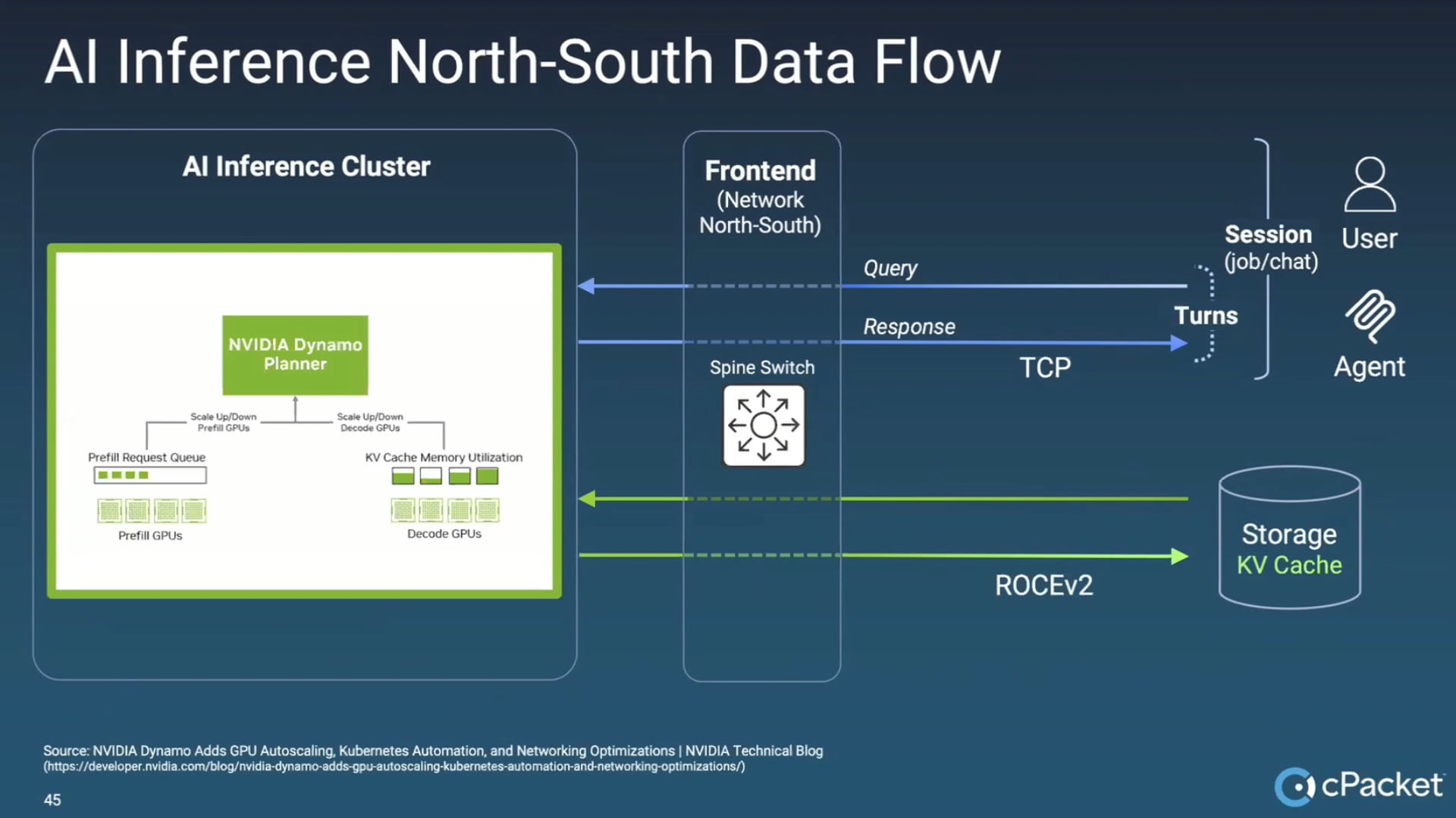 cPacket Observability for AI