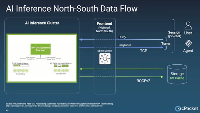 cPacket Observability for AI