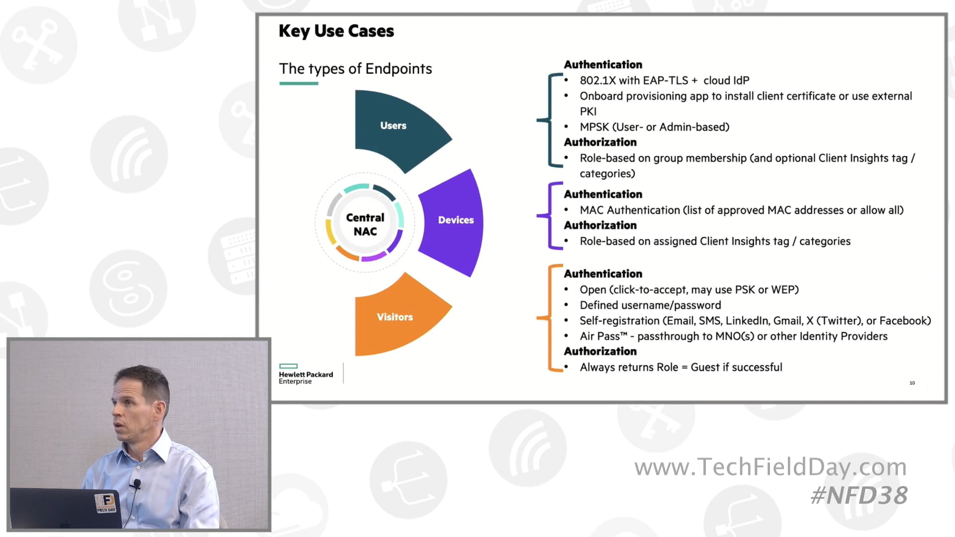 Edge to Cloud Security:  Harnessing NAC, SASE and ZTNA