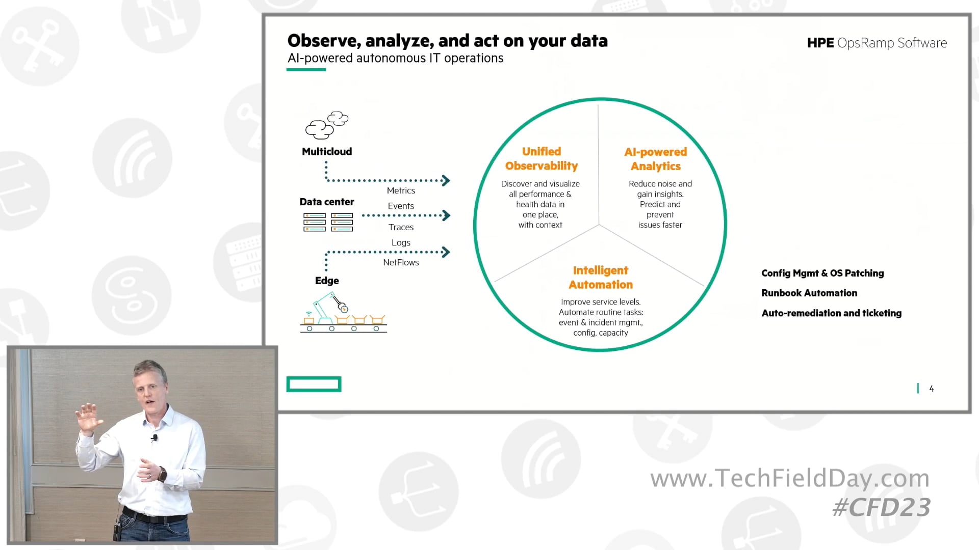 Observe – Analyze – Act. An introduction to HPE OpsRamp