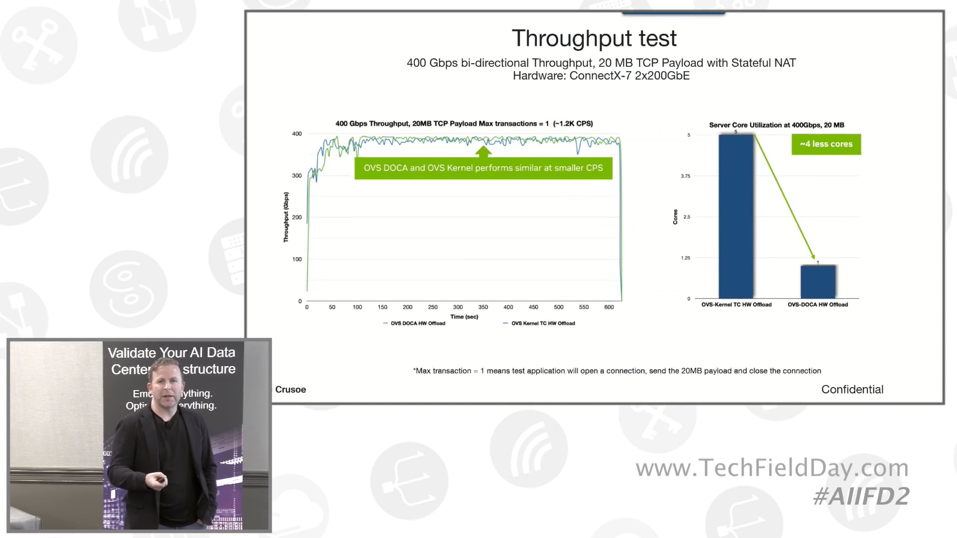 Building Trust at Scale. How Crusoe Validates Network Infrastructure for AI Workloads with Keysight