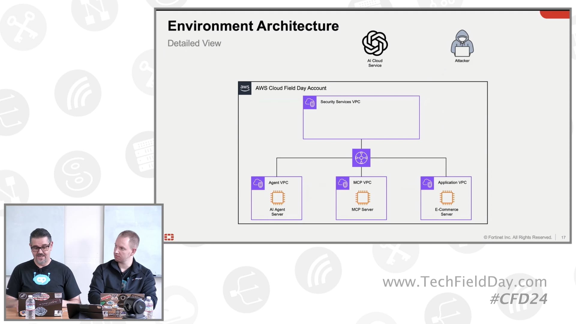 AI Powered Web Application Protection with Fortinet