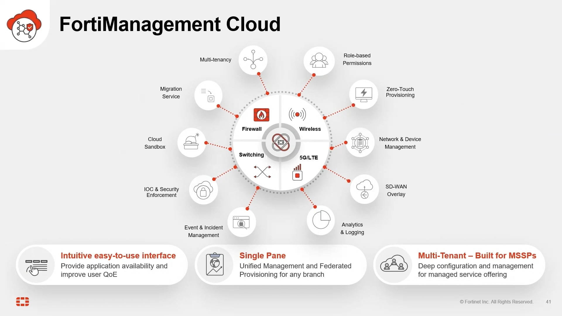 Unified Visibility and Control with FortiManagement Cloud