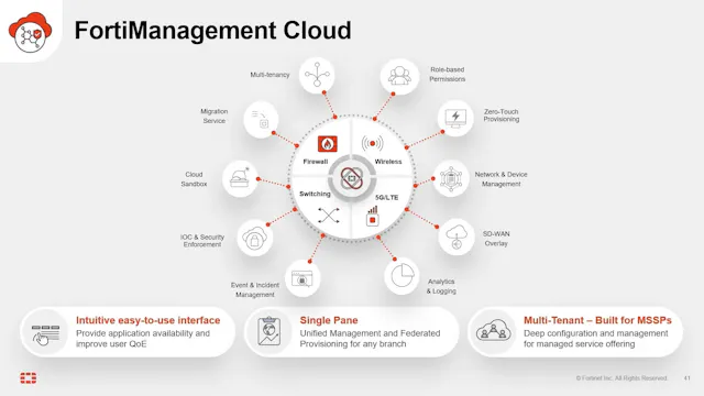 Unified Visibility and Control with F...