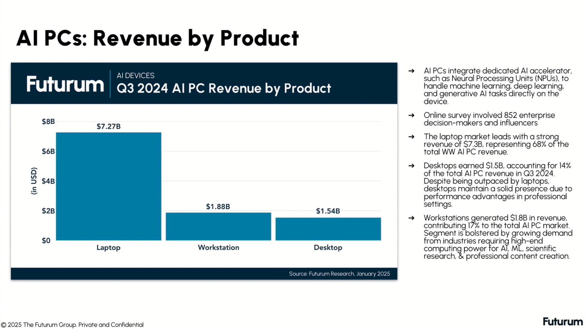 Futurum Research: The State of AI PCs