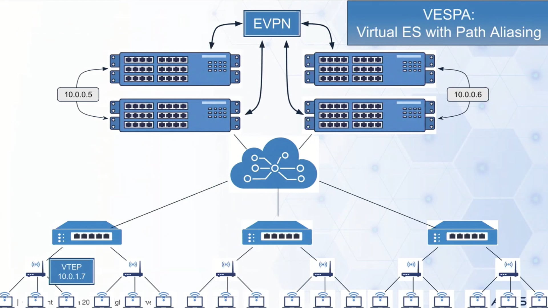 Engineering Campus-Wide Mobility: Arista’s Scalable Wi-Fi Roaming Design