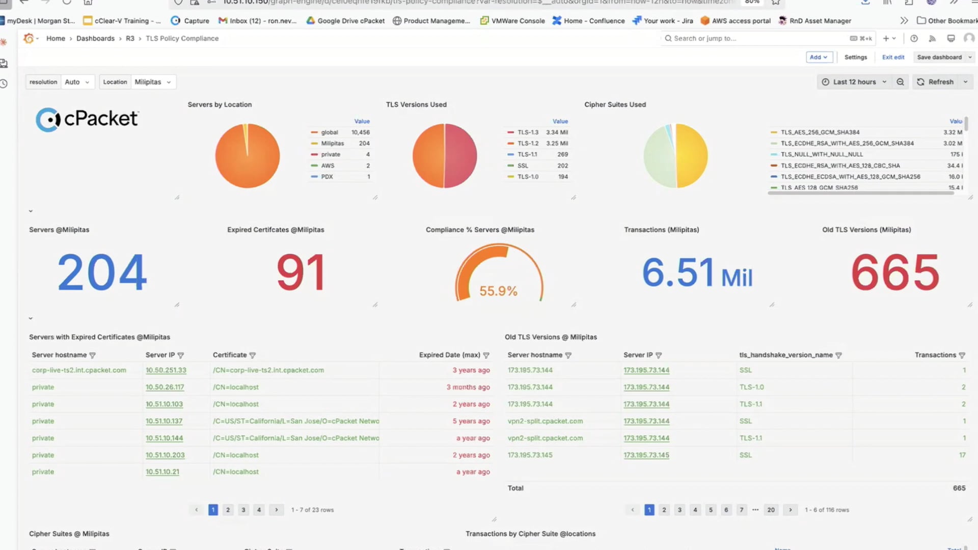 cPacket Network Observability for Incident Validation and Compliance