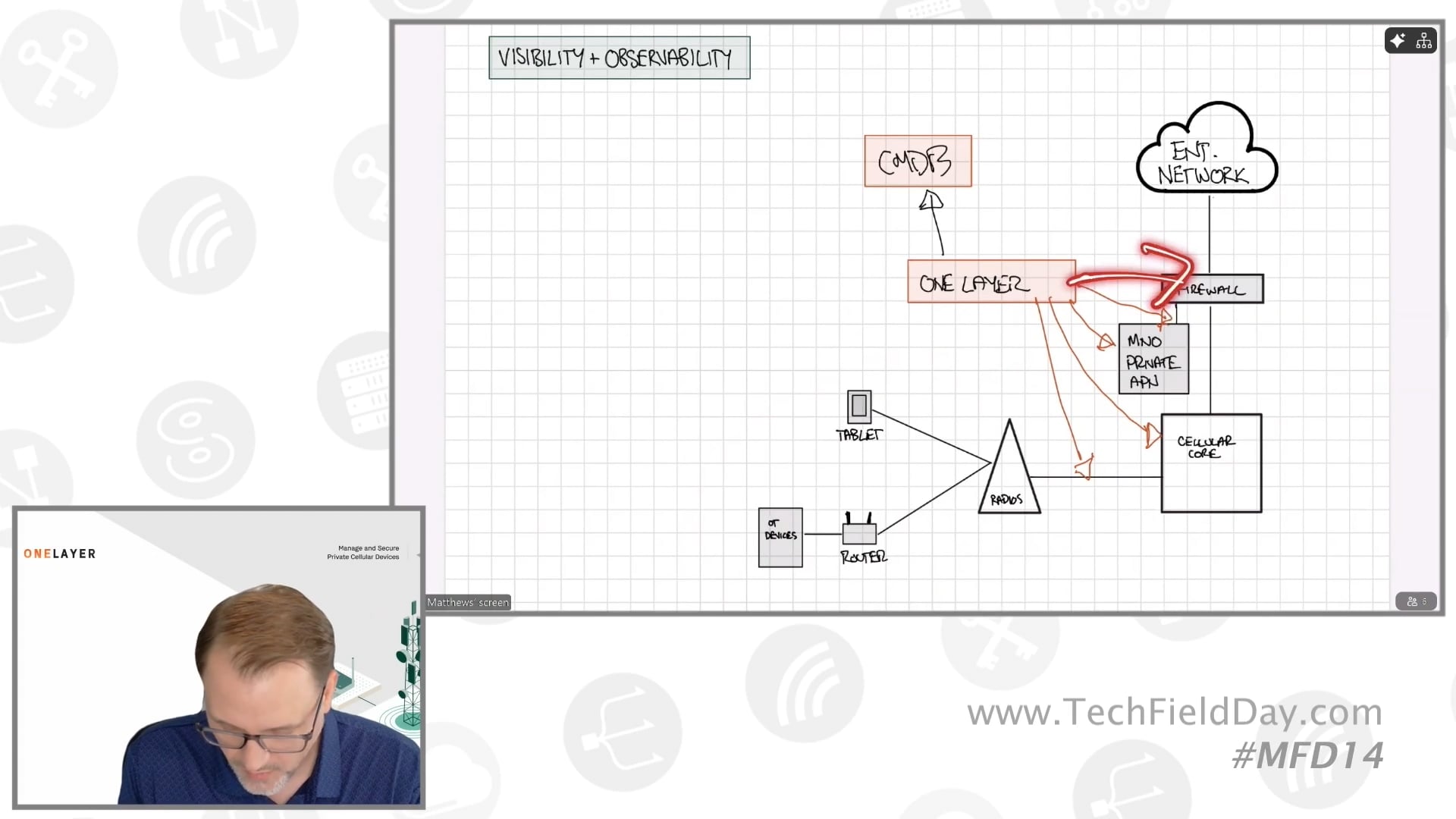 OneLayer Visibility and Observability