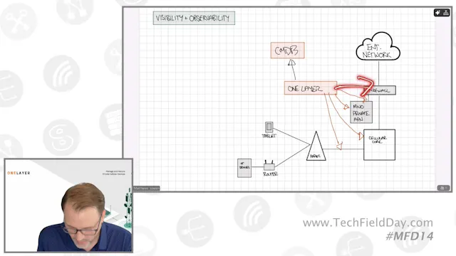 OneLayer Visibility and Observability