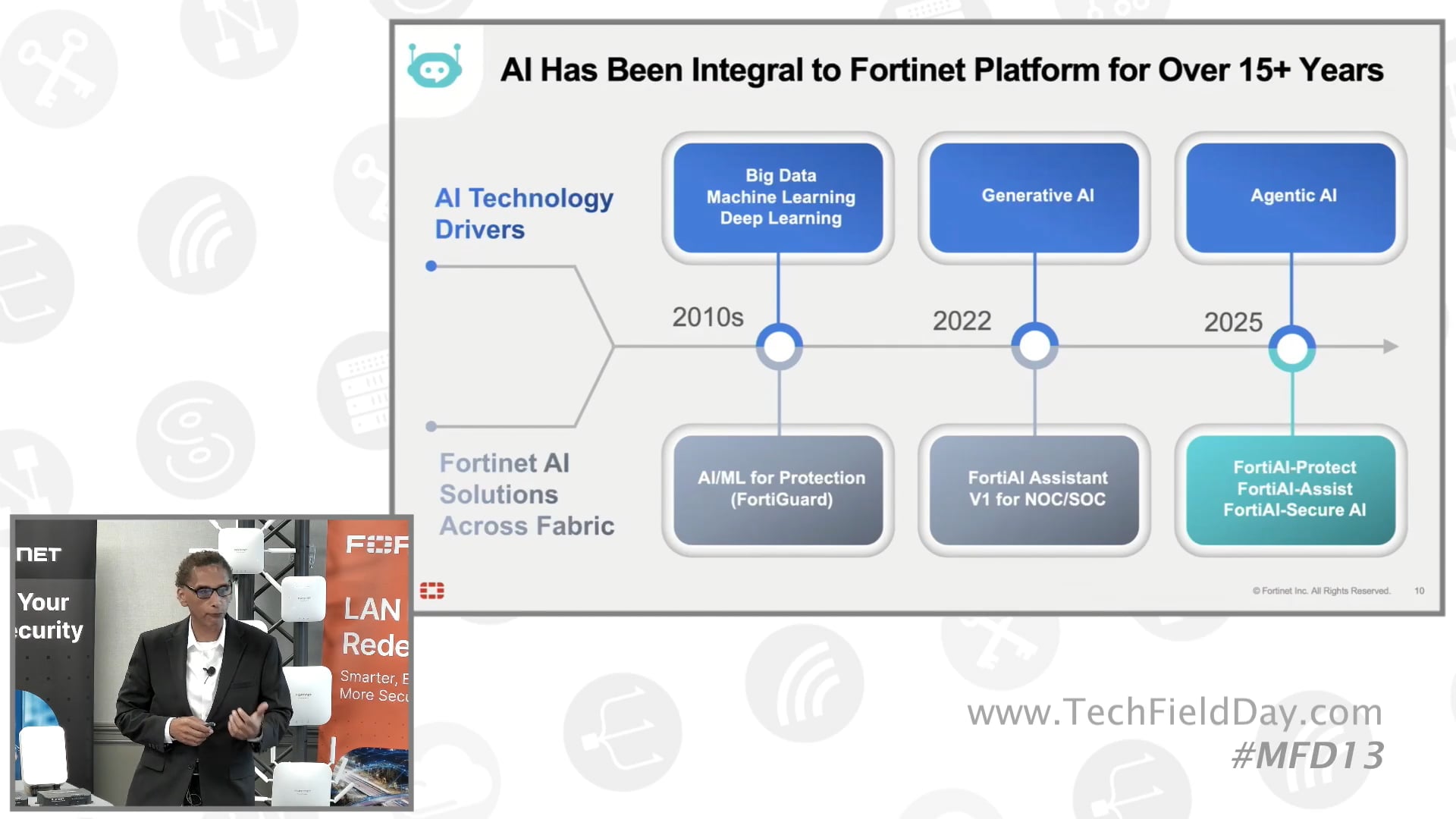 Fortinet AI-Powered Transformation