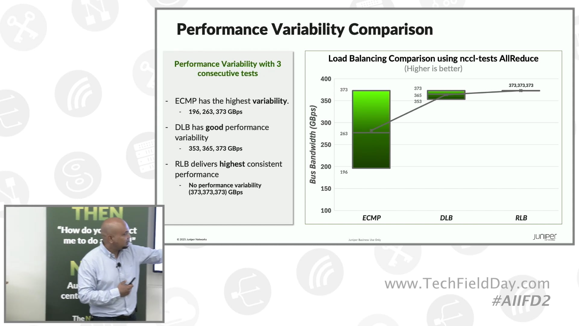 Maximize AI Cluster Performance using Juniper Self-Optimizing Ethernet with Juniper Networks