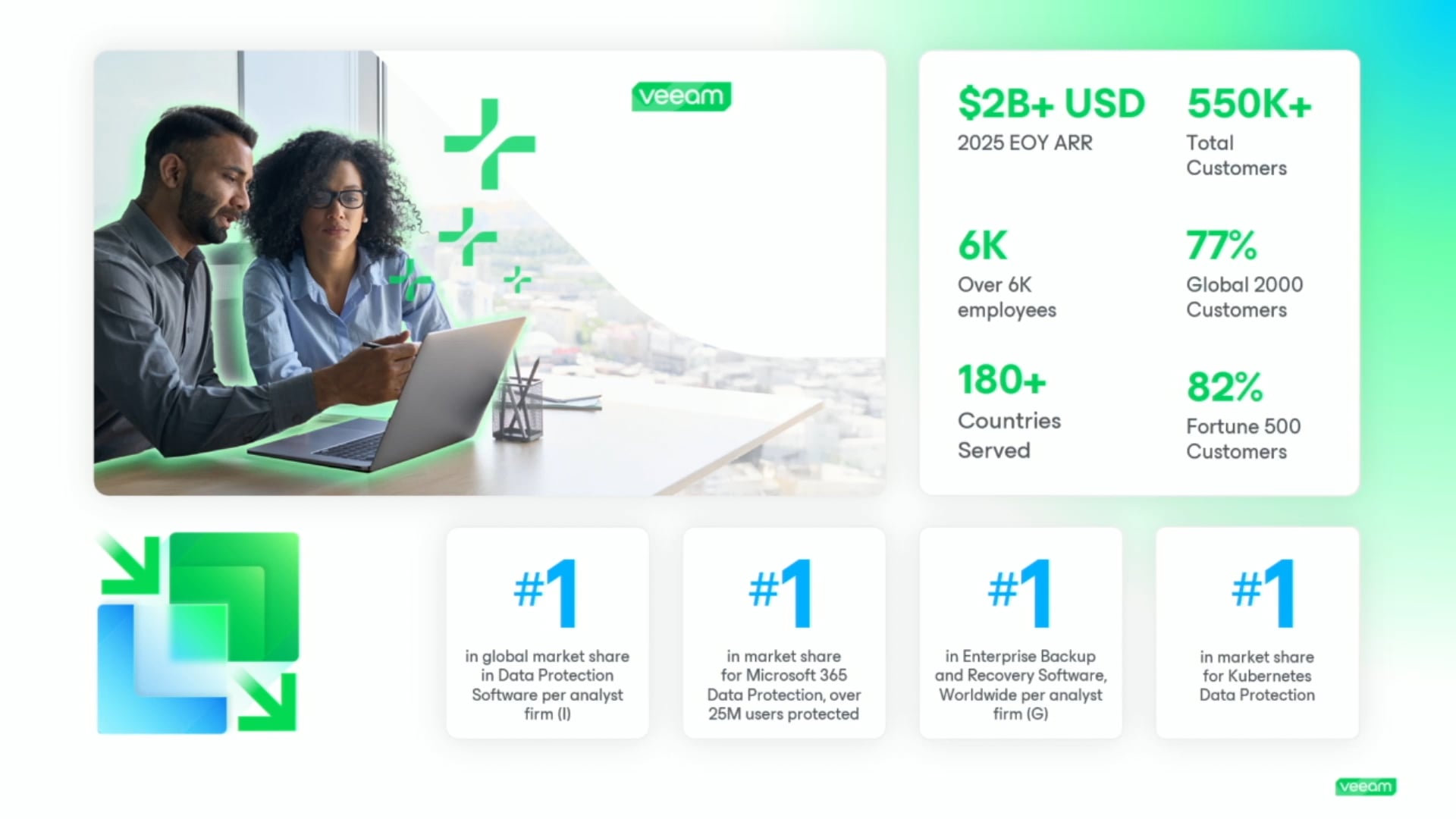 Veeam in 2026 with Rick Vanover