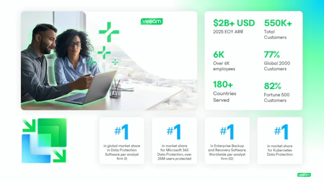 Veeam in 2026 with Rick Vanover