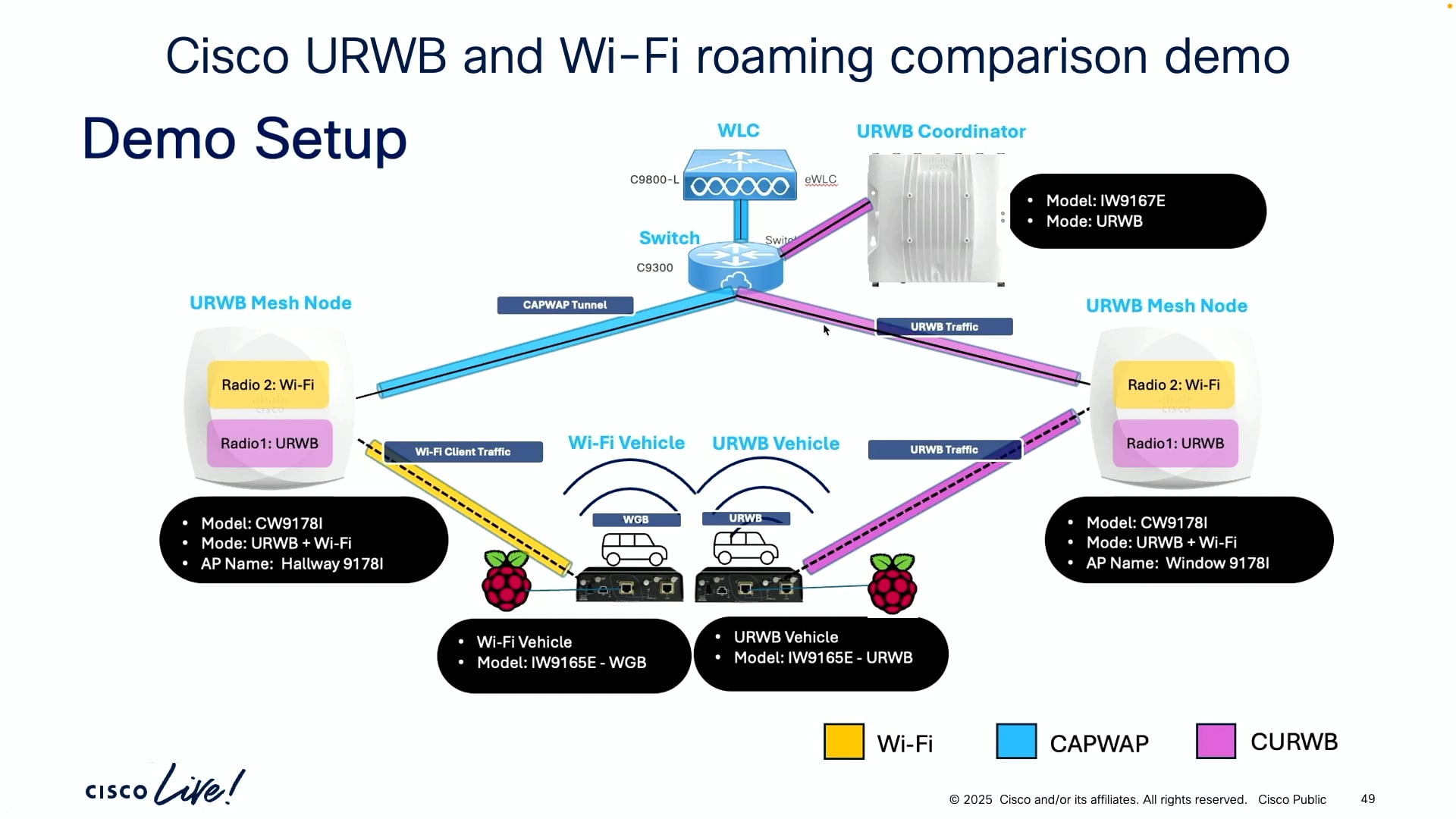 Exploring Wi-Fi 7 Access Points and Wireless Innovations