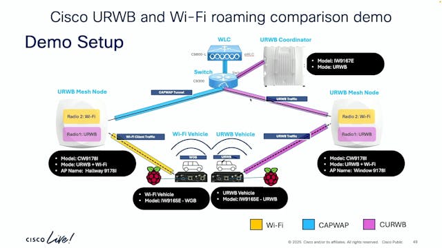 Exploring Wi-Fi 7 Access Points and W...