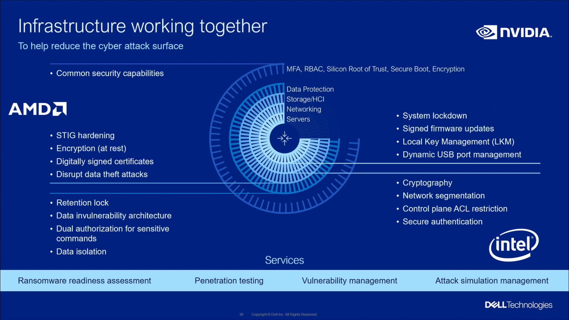 Dell Technologies Infrastructure Security with Steve Kenniston