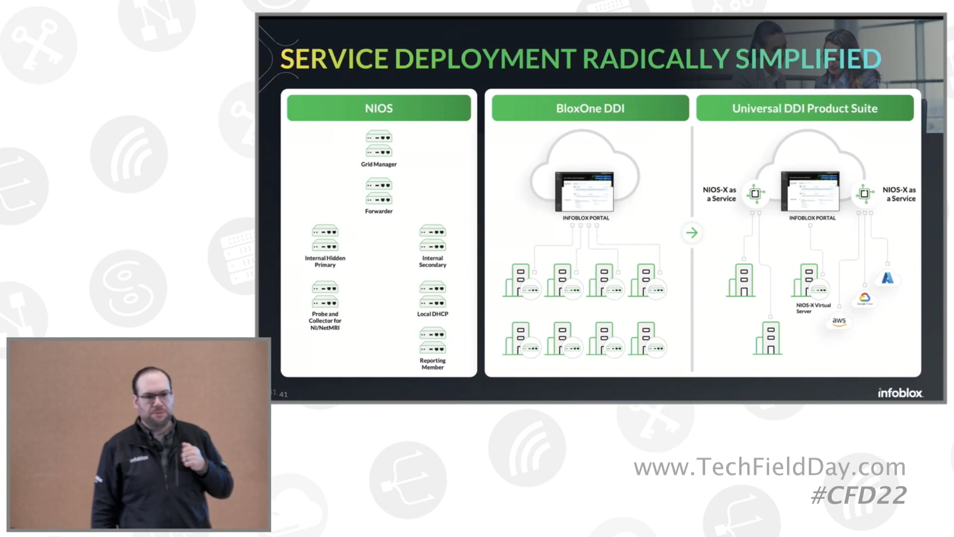 Deploy Critical Network Services with Infrastructure-Free DDI with Infoblox NIOS-X as a Service
