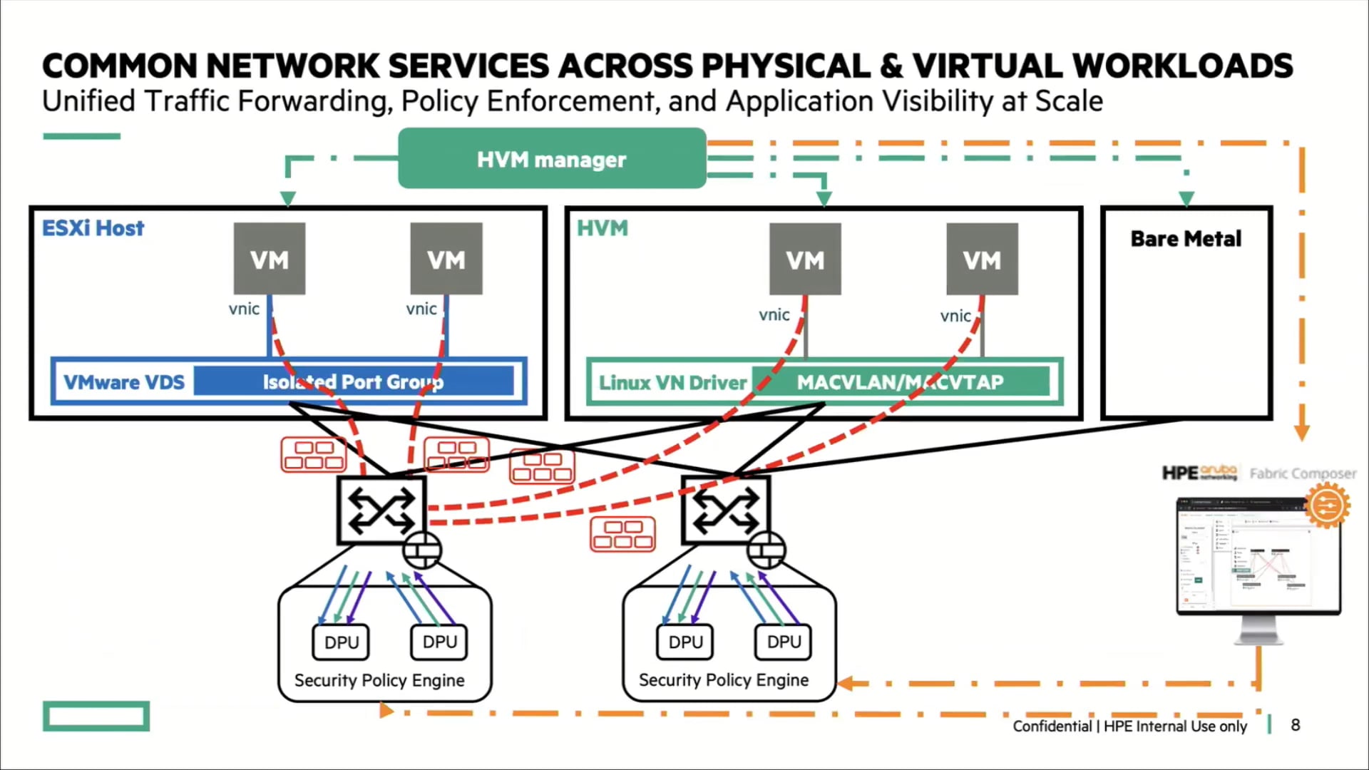 Modernize Virtualization Stack with HPE Aruba Networking CX Switches