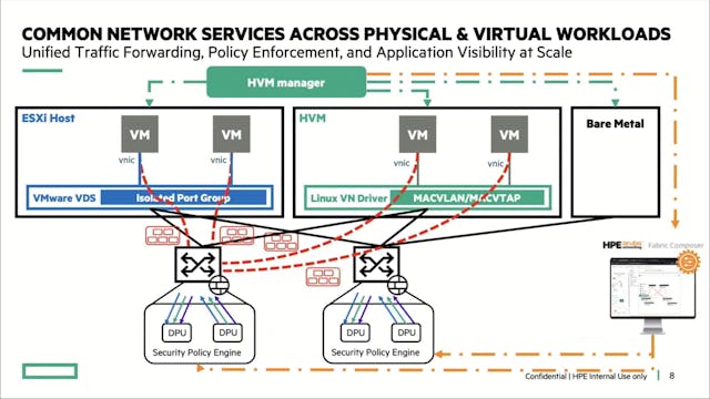 Modernize Virtualization Stack with H...