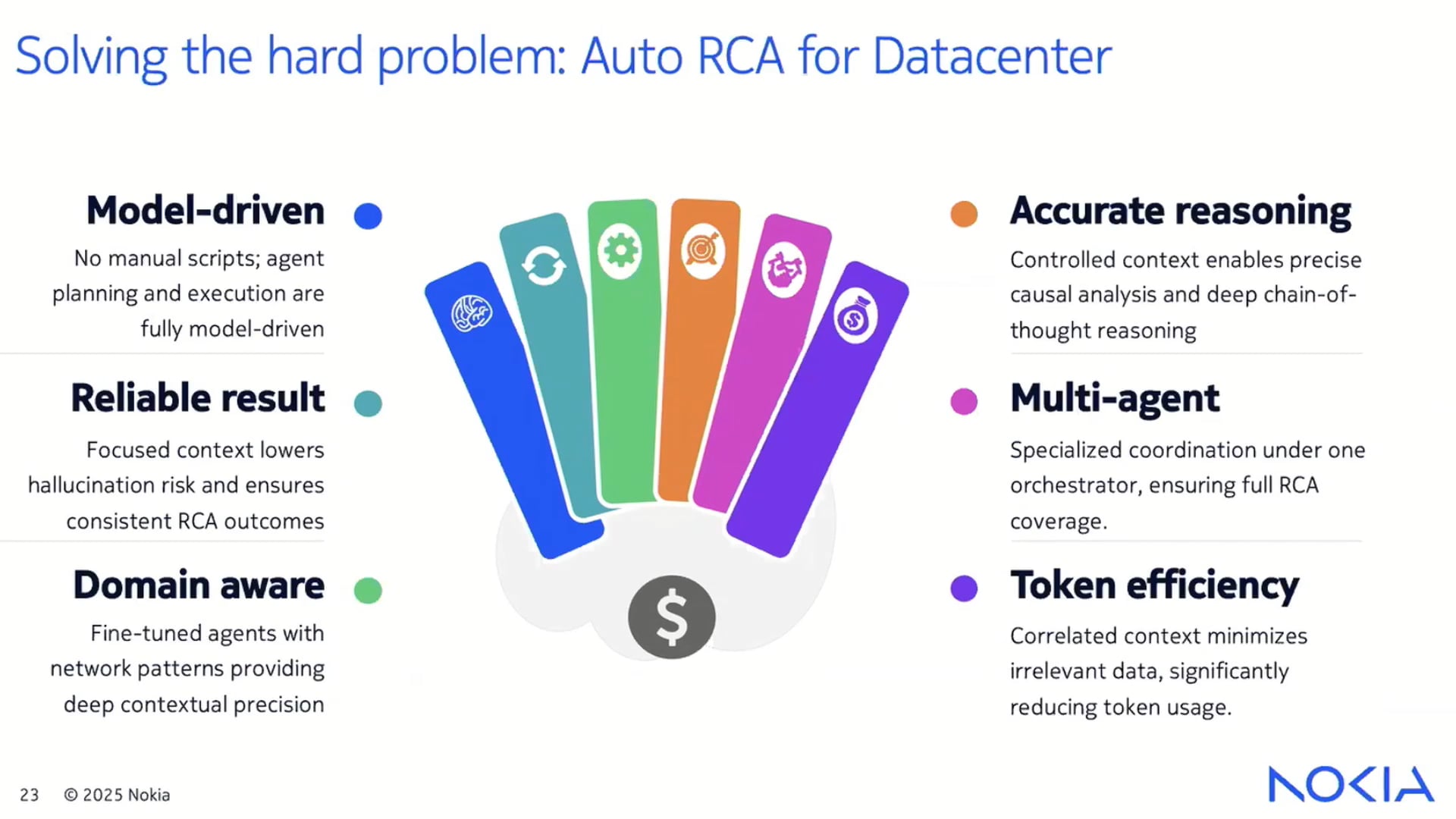 Root Cause Analysis with Nokia AI Operations Automation