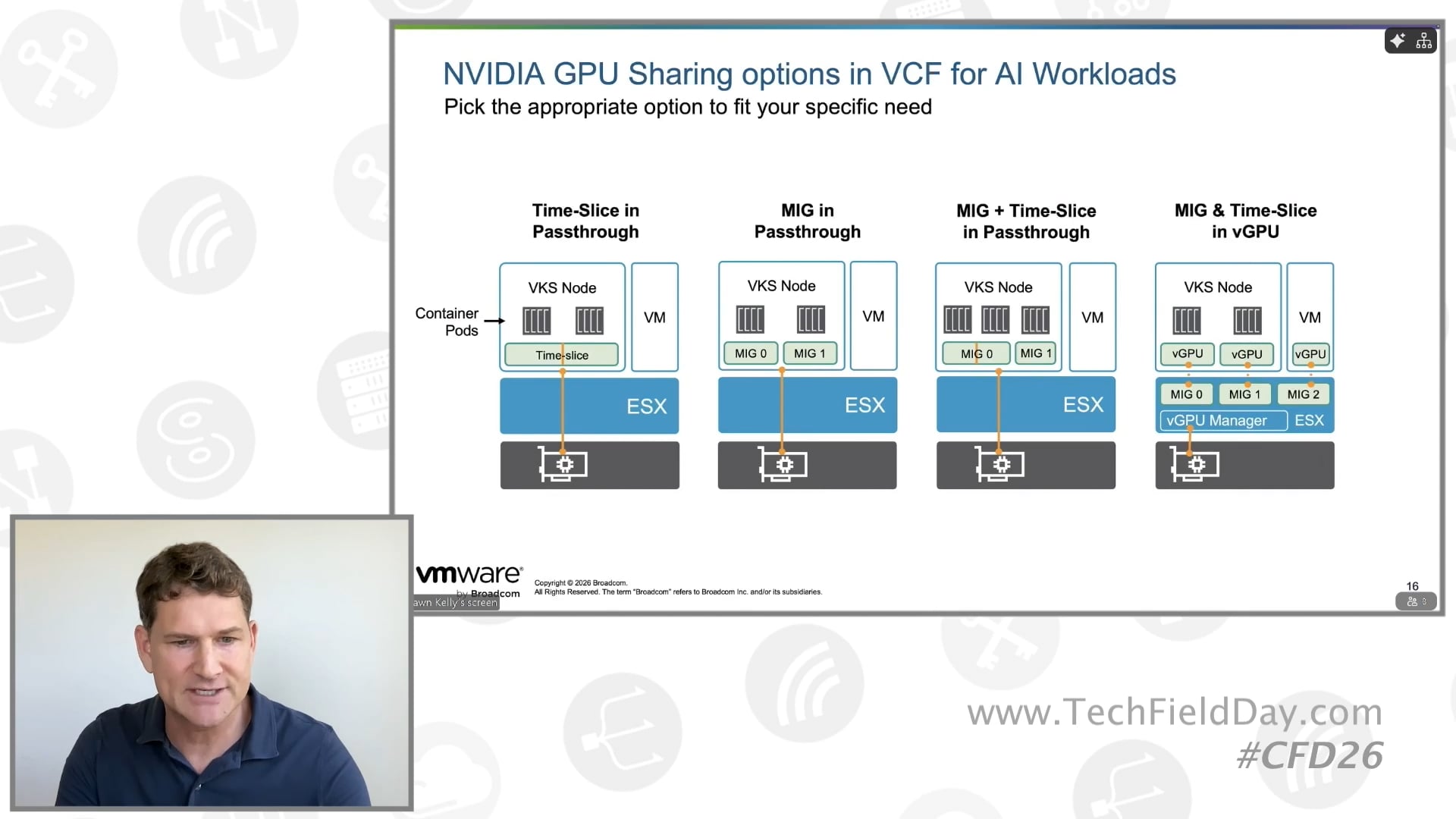 Getting More from Your GPUs with VMware Cloud Foundation