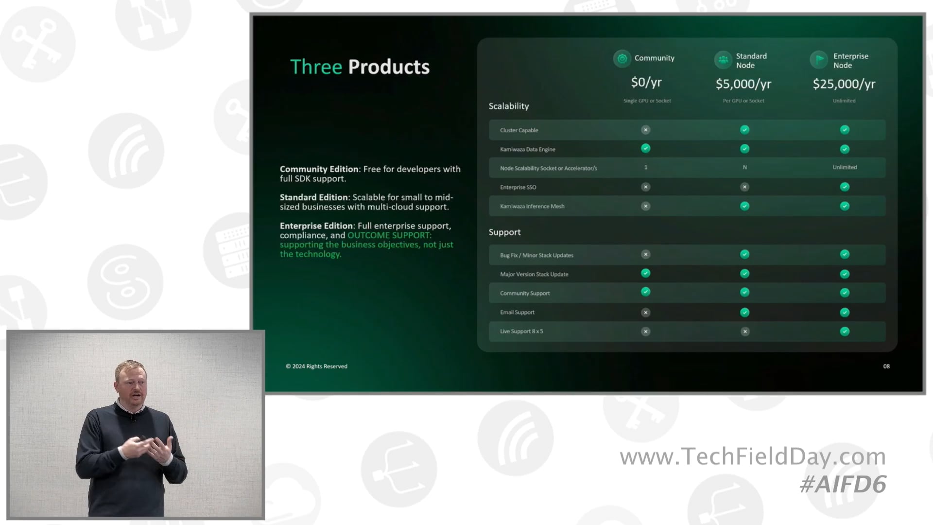 Kamiwaza - A Single API and SDK for GenAI Applications to Run in the Enterprise