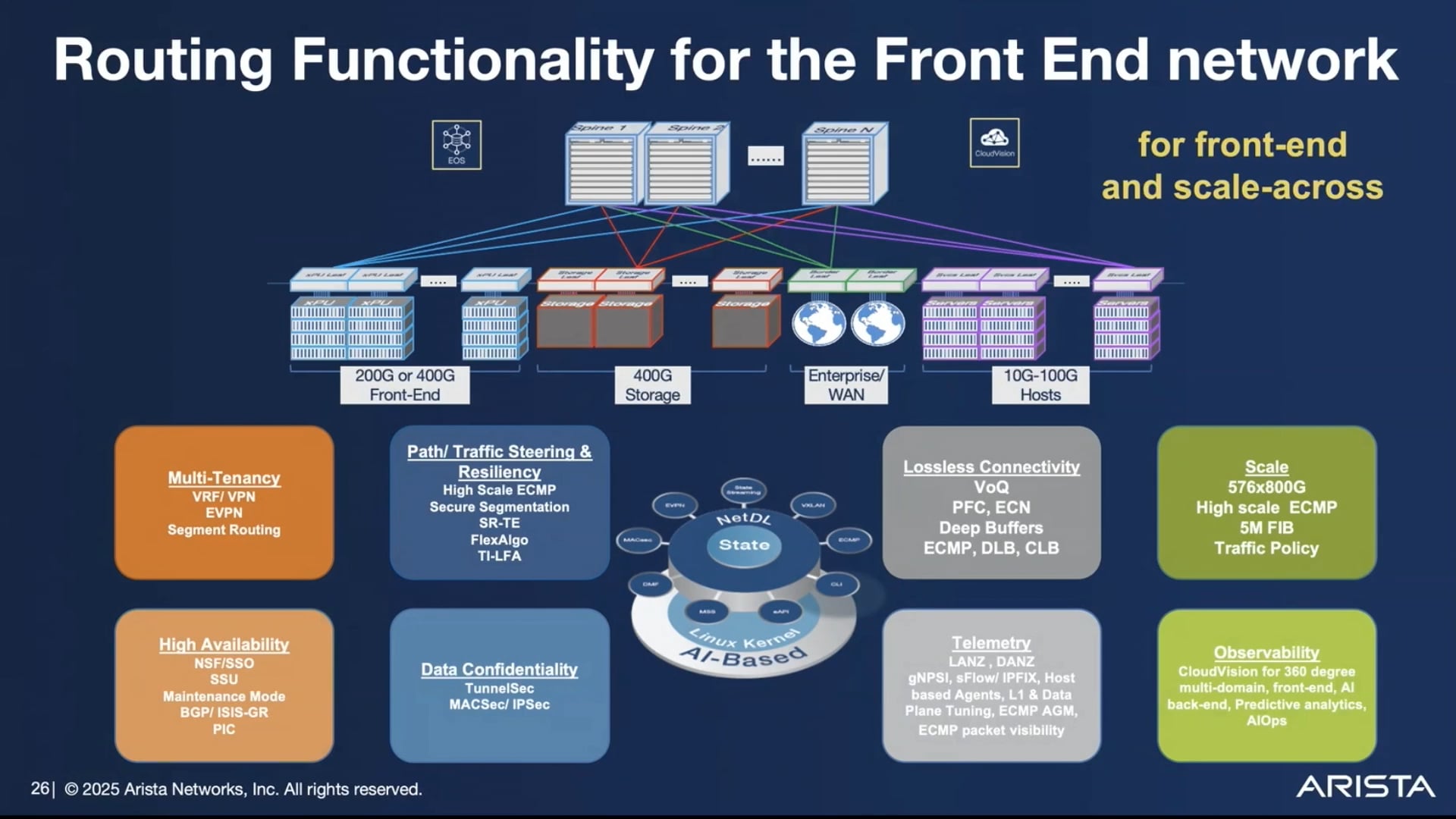 Arista Networking for AI: The Ethernet Backplane