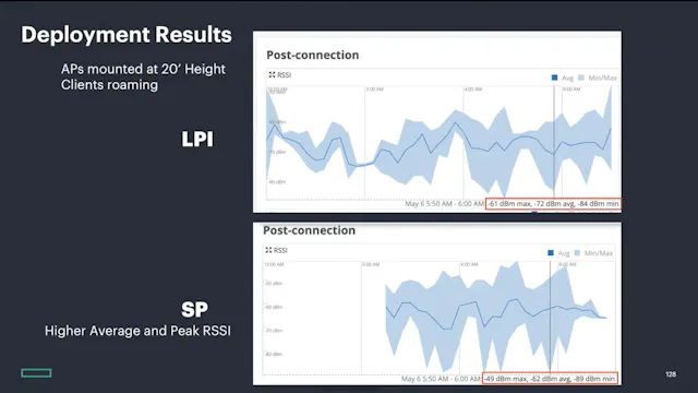 HPE Indoor Standard Power with Wes Pu...