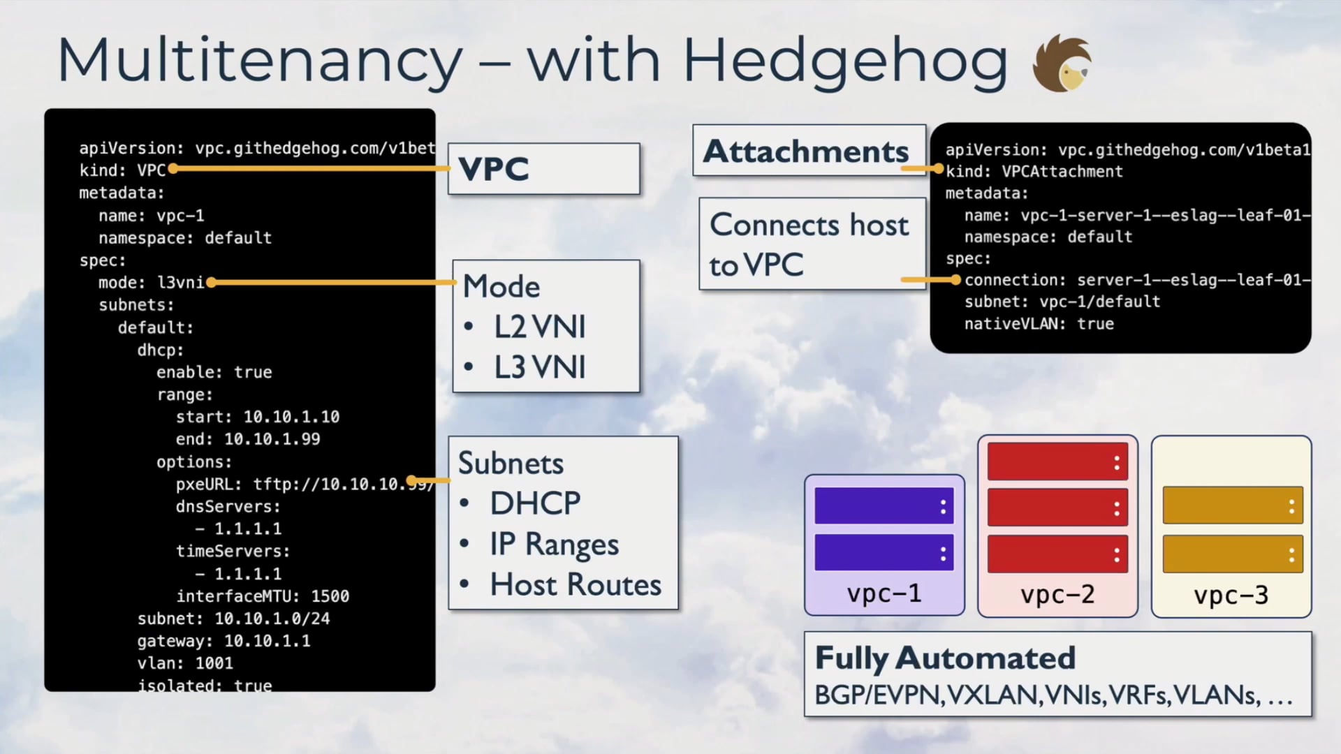 Hedgehog VPC Peering Demonstration