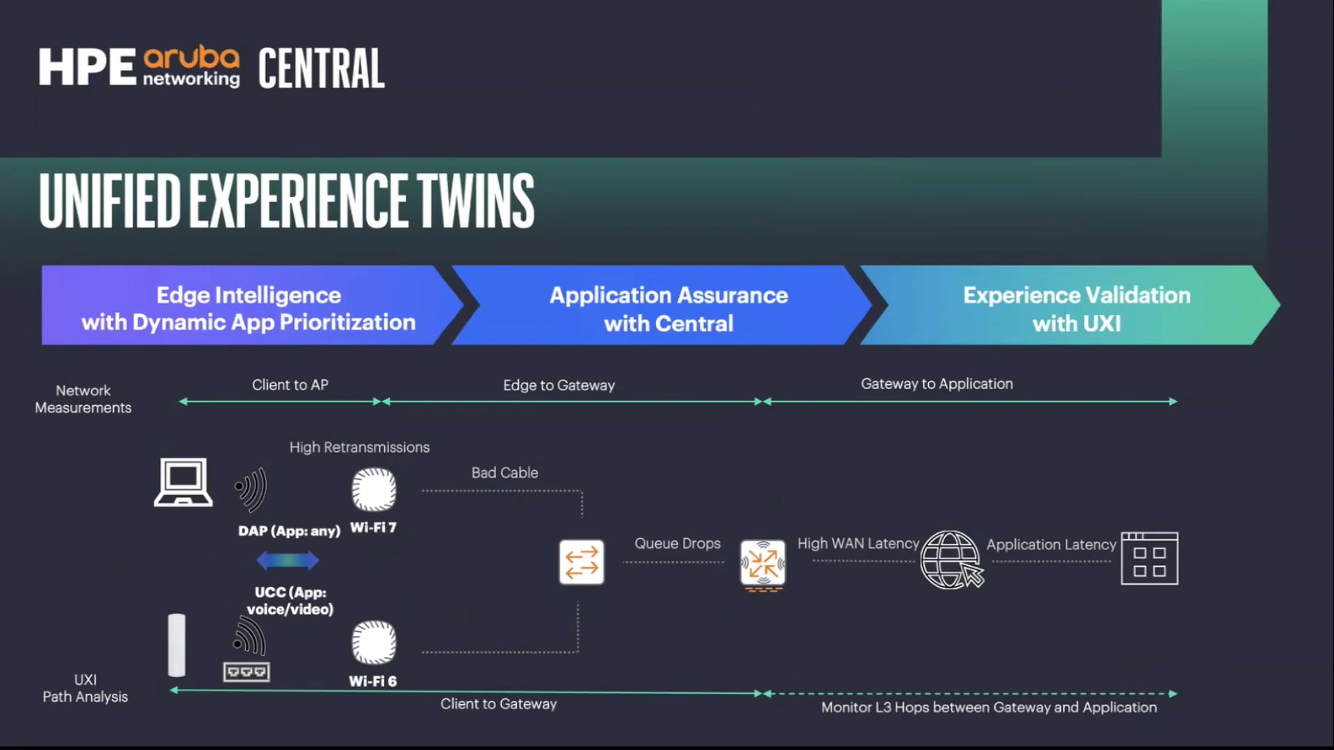Simplify Network Management with HPE Aruba Networking Central
