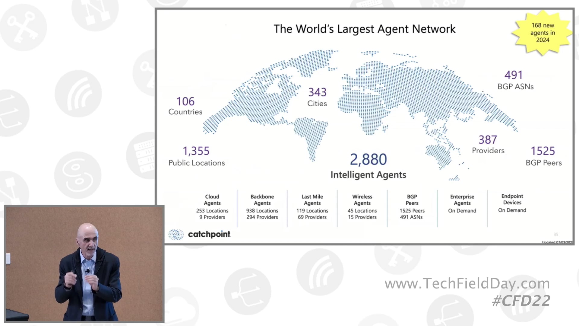 The Internet Performance Mamagement (IPM) Platform with Catchpoint