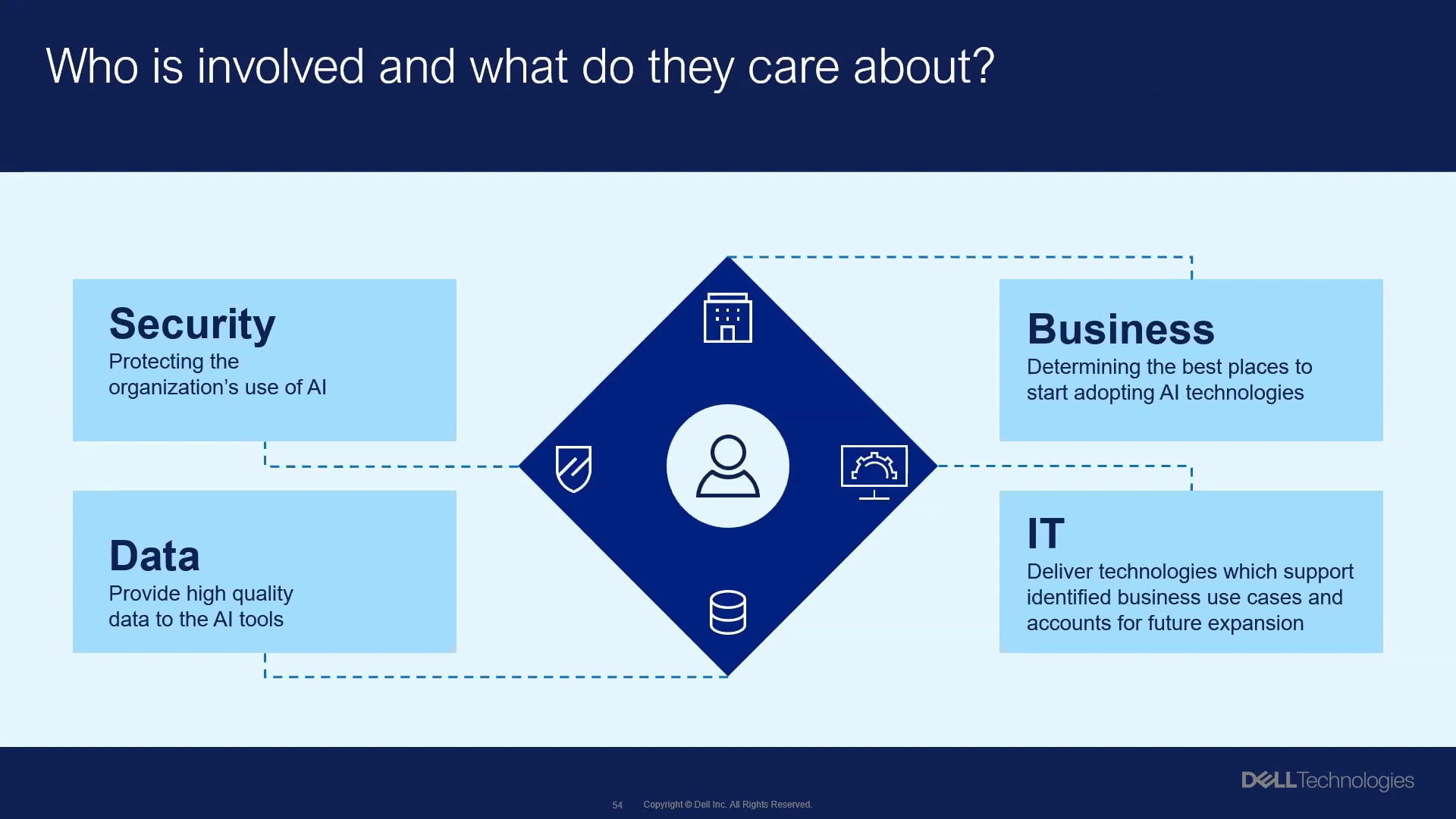 Dell Technologies AI Security with Arun Krishnamoorthy