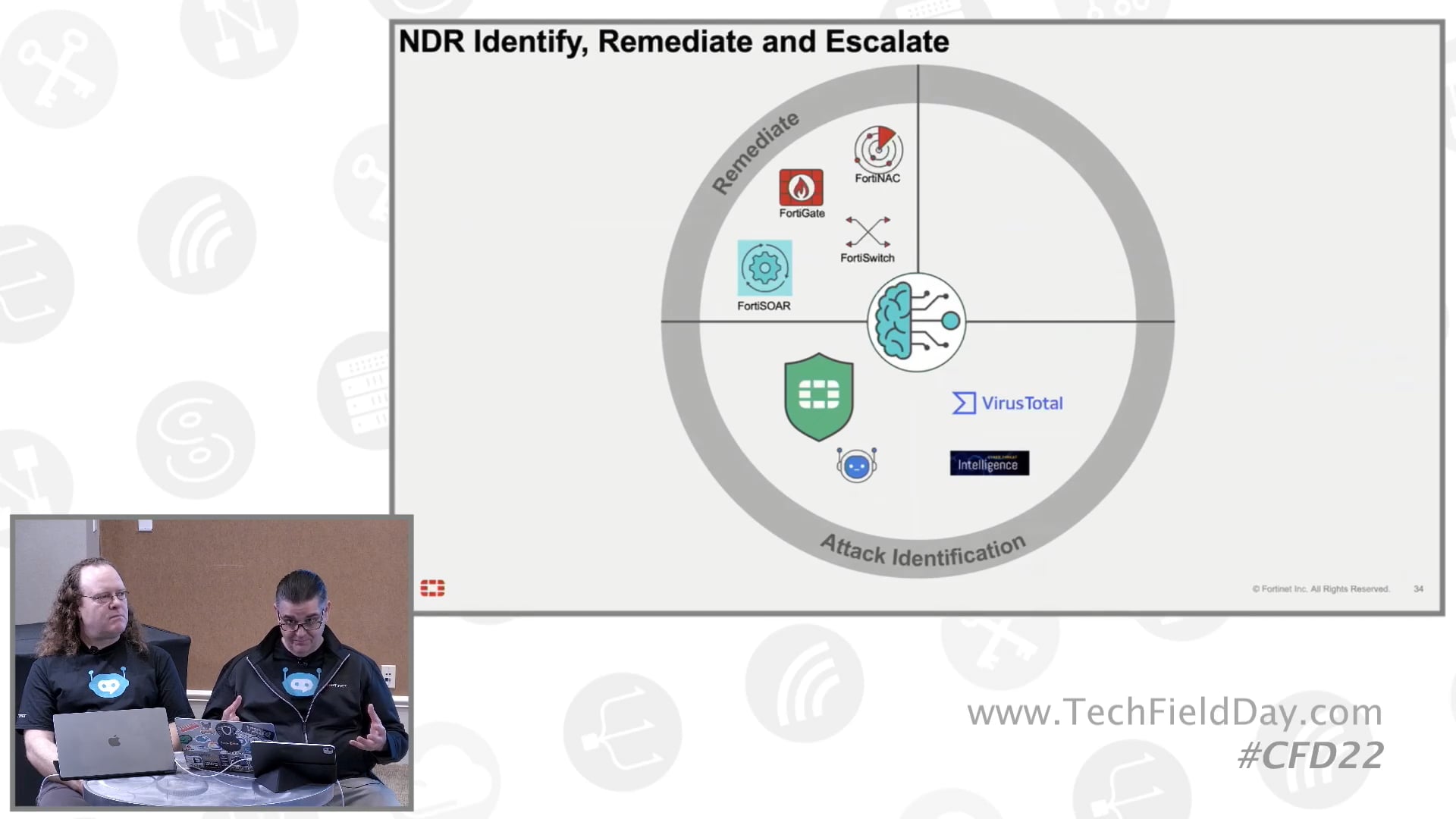 Network Intelligence Unleashed Turn Traffic into Actionable Threat Insights with Fortinet