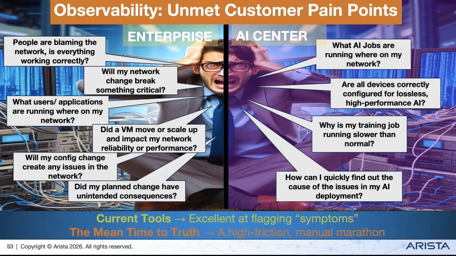 Arista CloudVision 360° Observability for AI