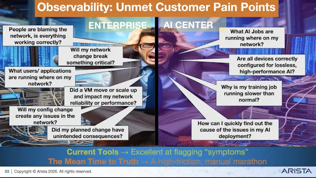 Arista CloudVision 360° Observability...