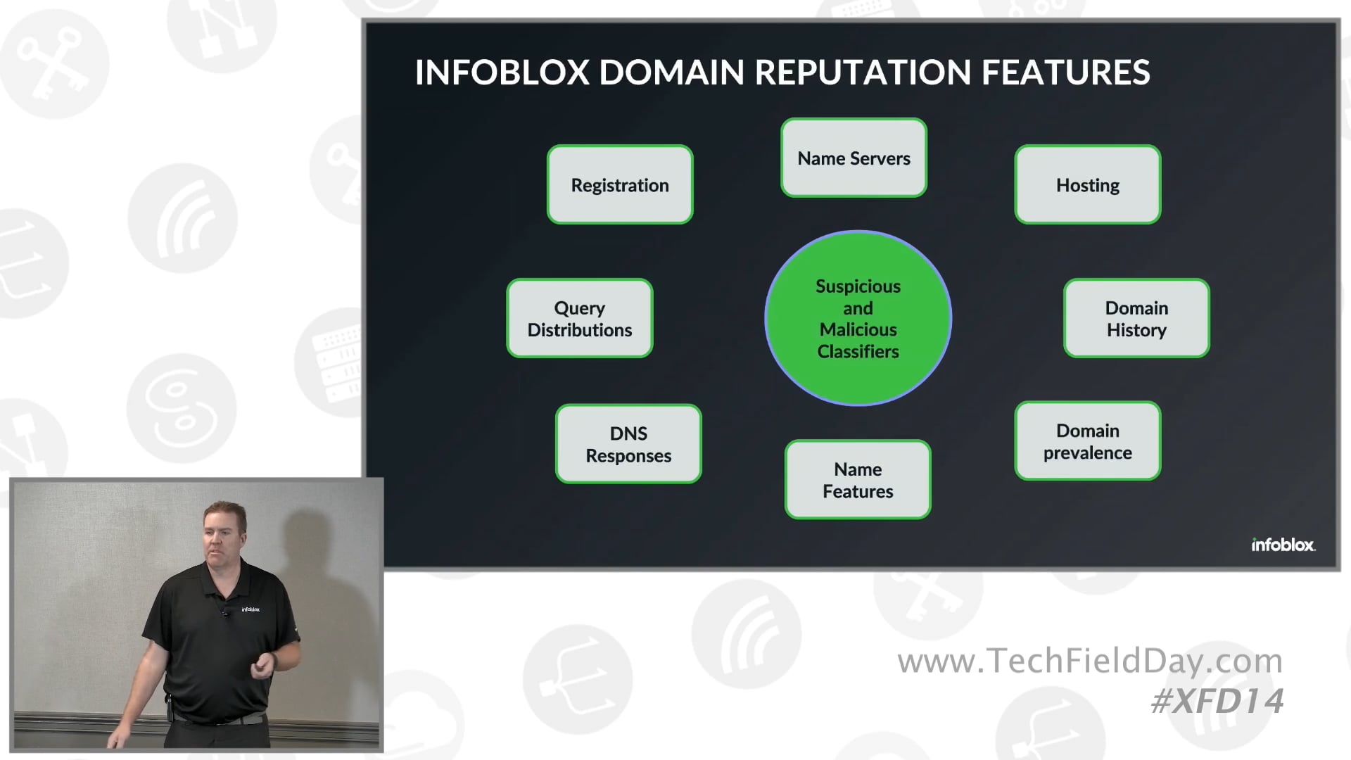 Infoblox Threat Intelligence (ITI) with Dave Mitchell