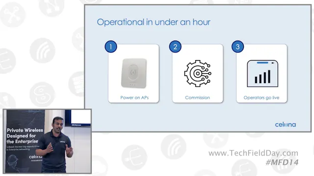 Celona AP 20 Demo One Access Point fo...